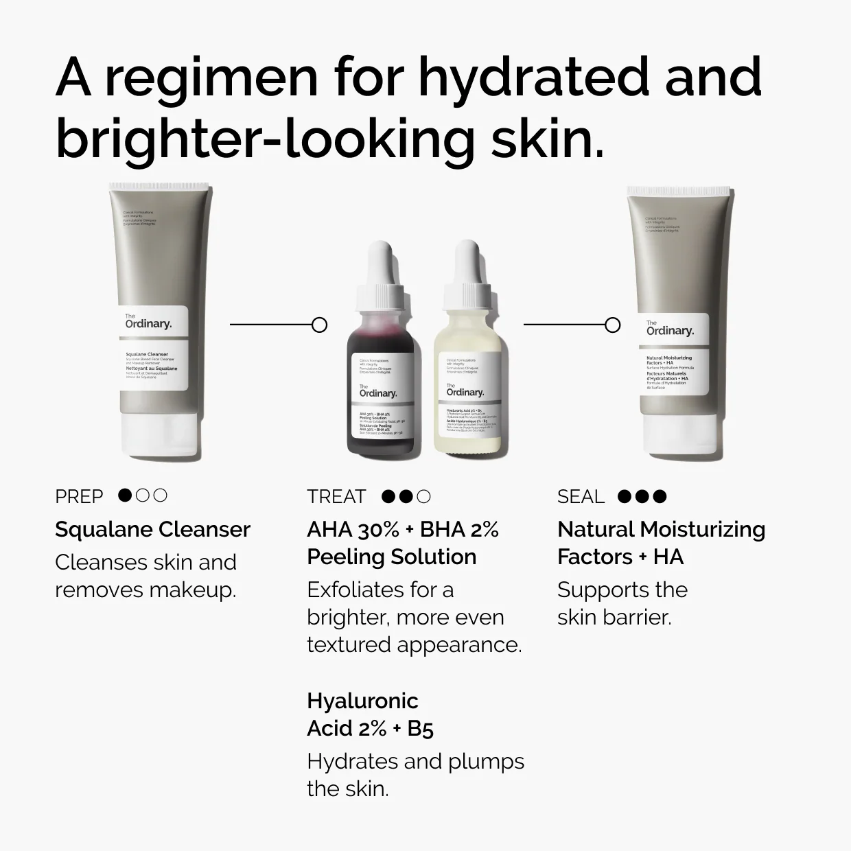The Ordinary AHA 30% + BHA 2% High-Strength Peeling Solution for Brightening - Image 4