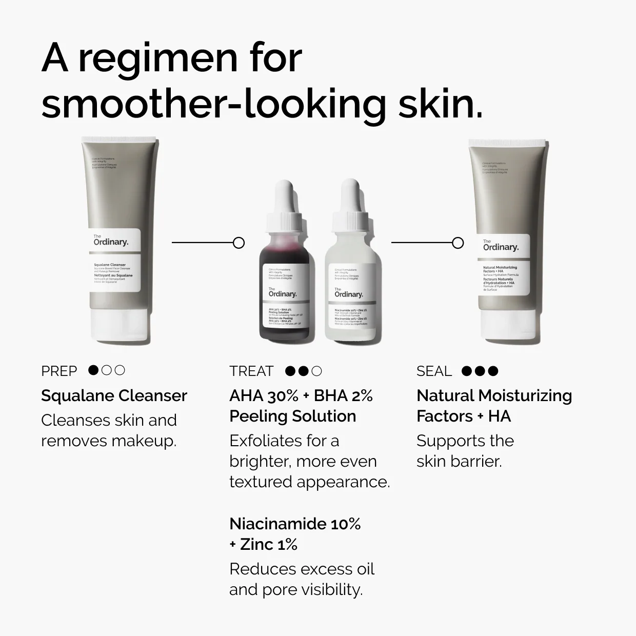 The Ordinary AHA 30% + BHA 2% High-Strength Peeling Solution for Brightening - Image 7
